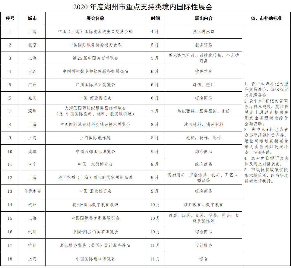 2020��Ⱥ��������c֧����ȇ��H��չ����չλ�a�N�˜ʱ�