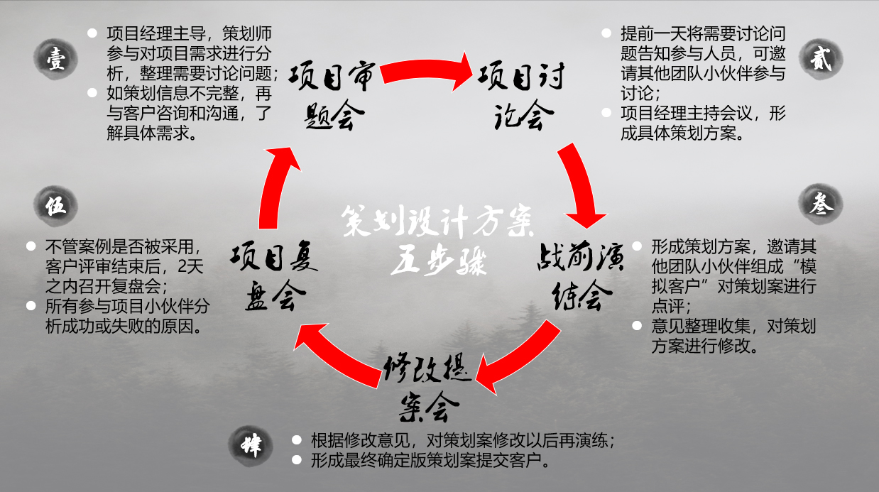 �߄����(d��ng)�����傀(g��)���E