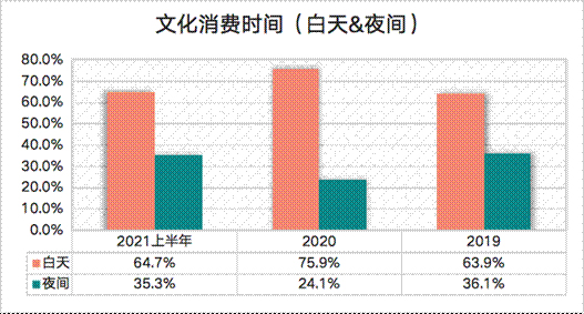 �Ļ����M�r�g��������ҹ�g������