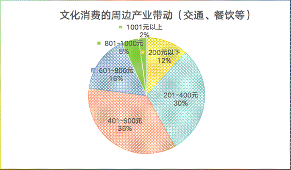 �Ļ����M����߅���ӣ���ͨ����ȣ�