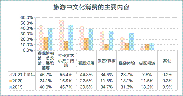 �������Ļ����M����Ҫ����