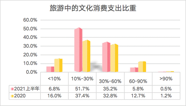 �������Ļ����M��֧������