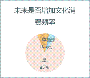 δ���Ƿ������Ļ����M�l��