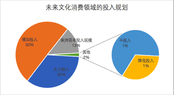 δ���Ļ����M�I���Ͷ��Ҏ(gu��)��