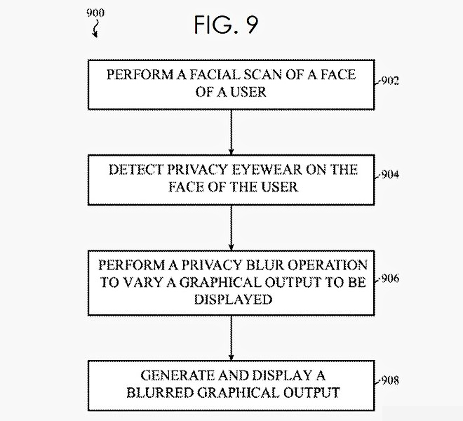 用戶認證系統(tǒng)專利