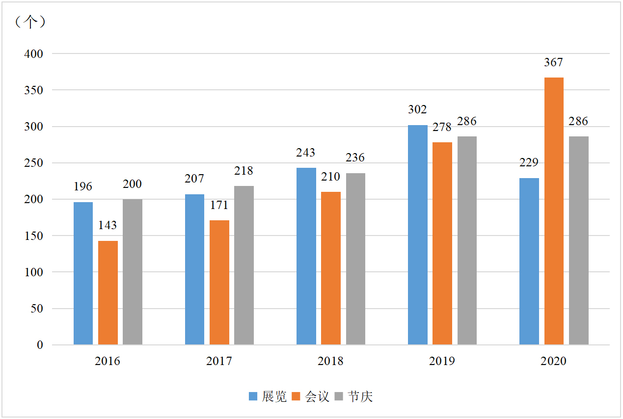  ��ʮ���塱���g�ɶ��ش��(hu��)չ���(d��ng)��(sh��)����չ�[����(hu��)�h����(ji��)�c��