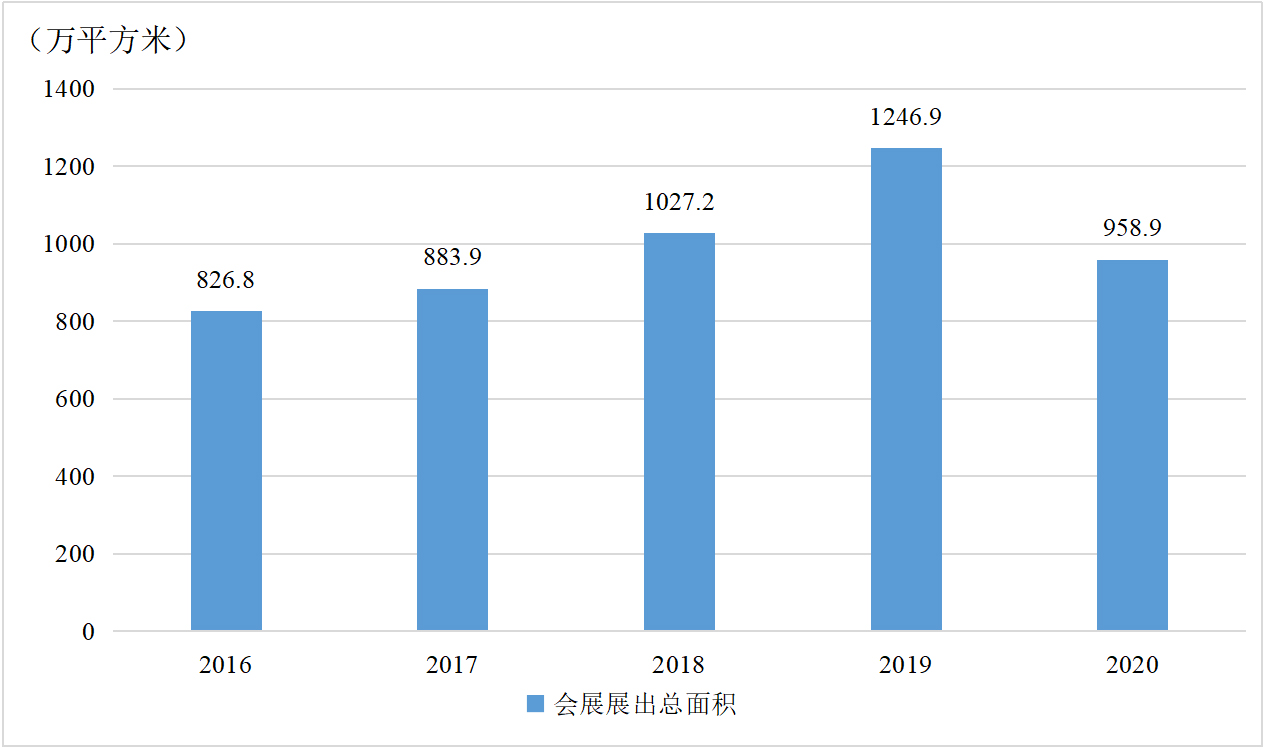 ��ʮ���塱���g�ɶ���(hu��)չչ������e