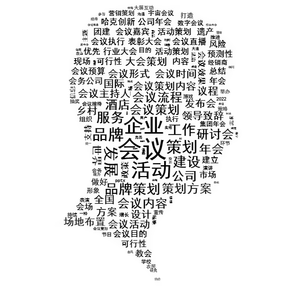 會議策劃知識圖譜