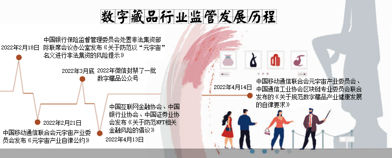 ��(sh��)�ֲ�Ʒ�ИI(y��)�O(ji��n)�ܰl(f��)չ�v��