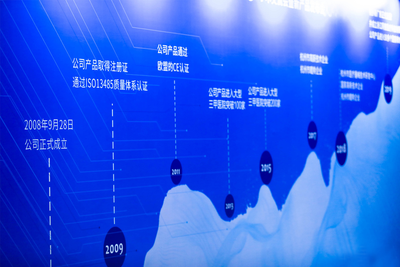 活動項(xiàng)目收集內(nèi)容——主辦方企業(yè)文化及歷史脈絡(luò)