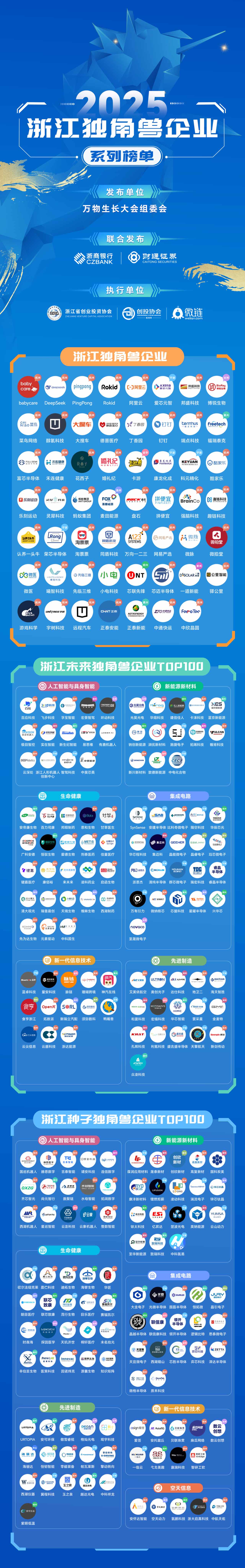 2025浙江獨角獸企業(yè)系列榜單